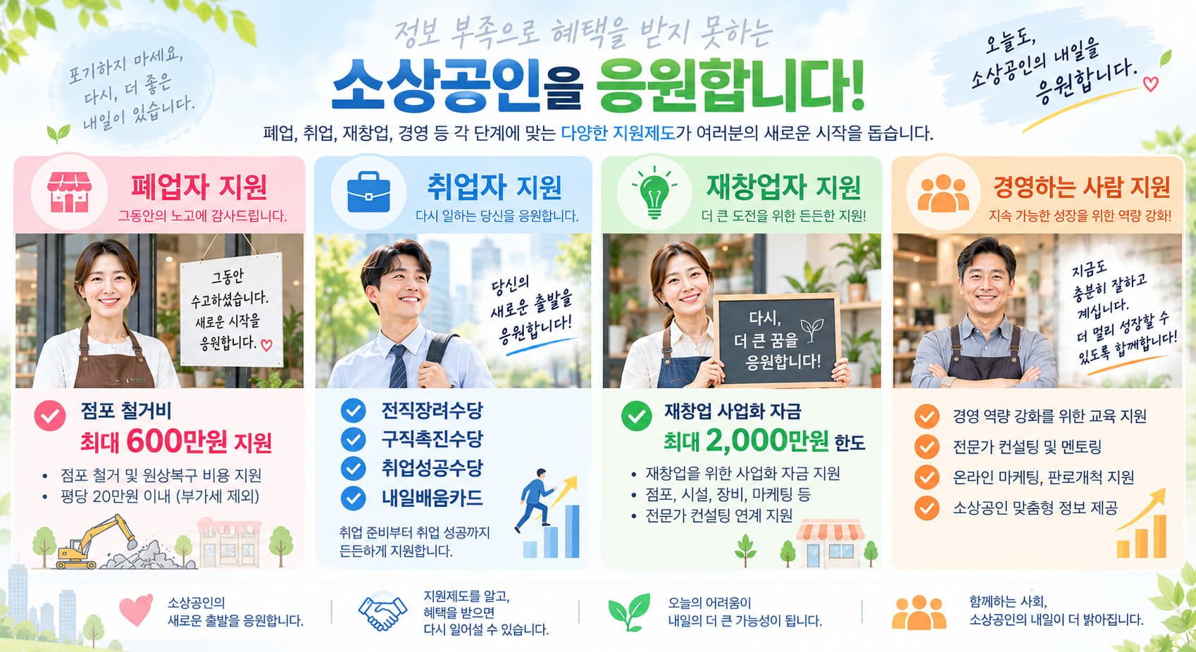 폐업자·취업자·재창업자·경영자 등 단계별 소상공인 지원제도 안내